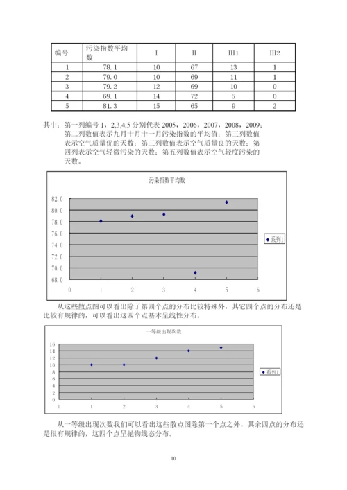 数学建模论文-城市空气质量评估及预测.docx