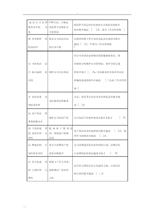 KPI考核指标