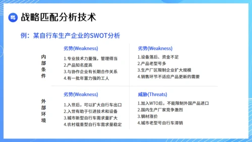 现代企业战略管理课件通用PPT模板