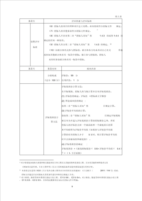 工程招标资格预审规定 附件1资格审查条件要求