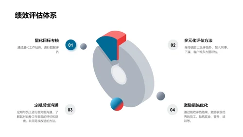 员工发展与公司成长