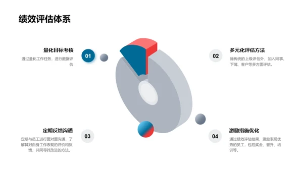 员工发展与公司成长