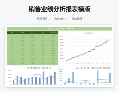 销售业绩分析报表模版