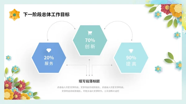 小清新剪纸花卉人力资源工作总结工作汇报PPT人力资源工作汇报