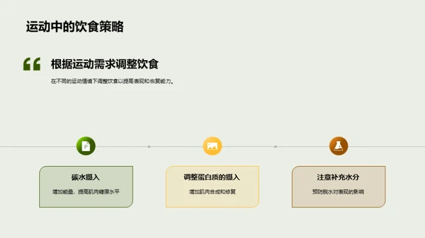 运动营养的科学