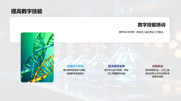 智能化化学未来