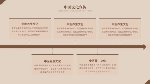 复古风中医养生艾灸中药中医护理培训PPT模板