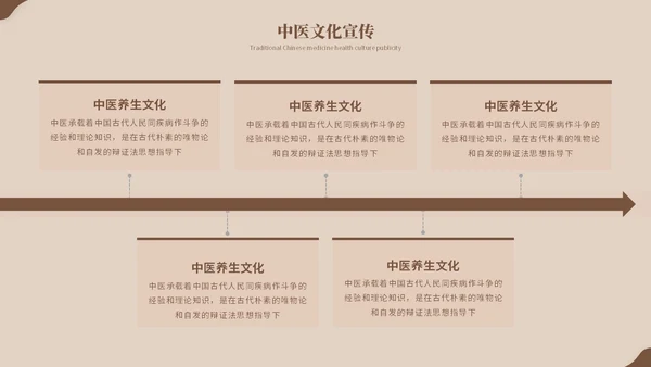 复古风中医养生艾灸中药中医护理培训PPT模板