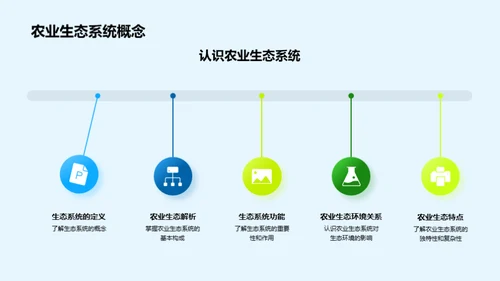 走向绿色农业