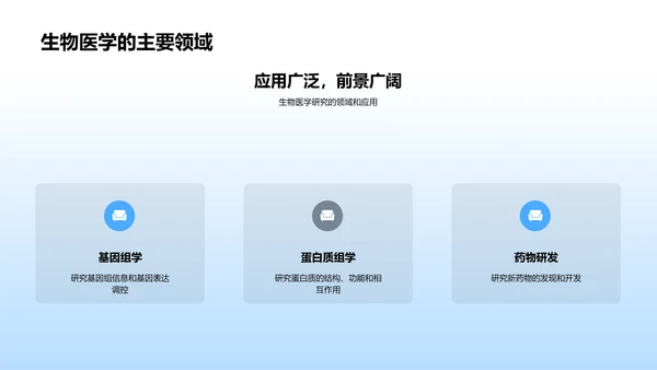生物医学述职报告PPT模板