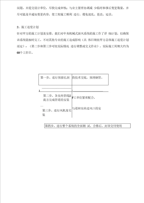 新风系统施工方案