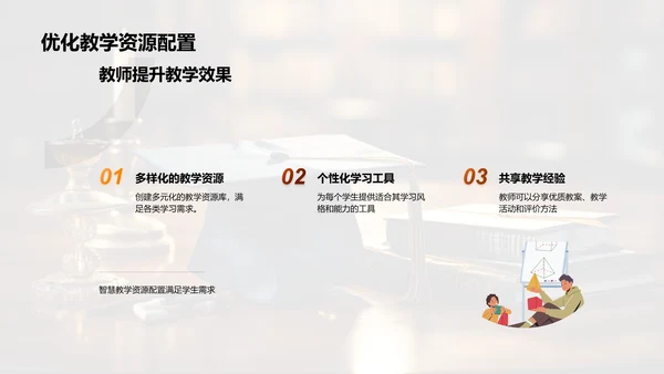 深化智慧教学