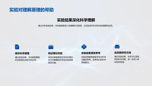 实践学习实验课