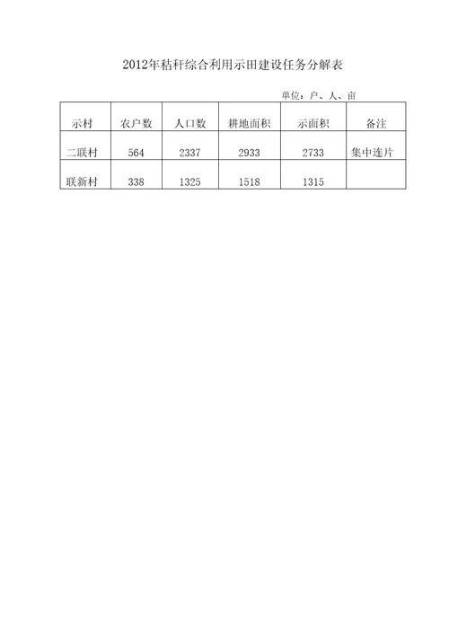 农作物秸秆机械化综合利用项目实施计划方案