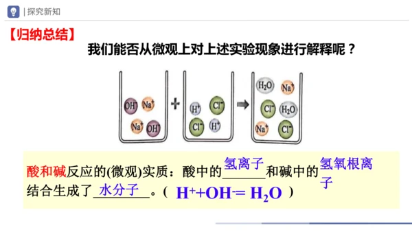 2025年新版九年级化学下册第十单元课题2 常见的酸和碱第4课时 中和反应课件(共18张PPT内嵌视