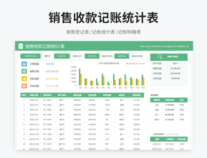 销售收款记账统计表
