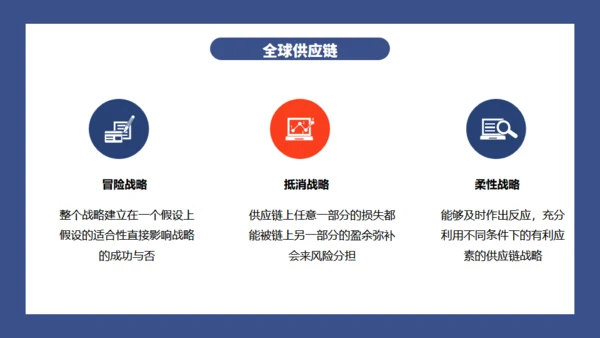 公司战略供应链管理通用PPT模板