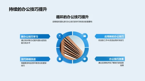 办公技巧提升策略PPT模板