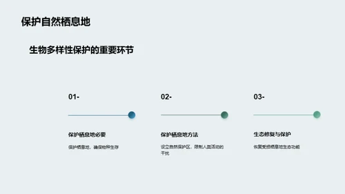 生物多样性保护的重要性