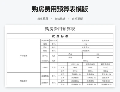 购房费用预算表模版