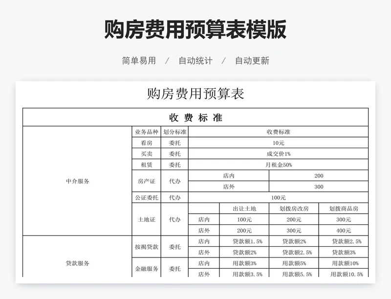 购房费用预算表模版