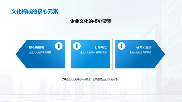 金融策略影响企业文化