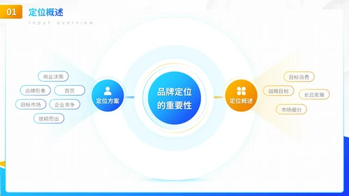 蓝色商务风品牌重塑市场定位方案营销策划PPT模板