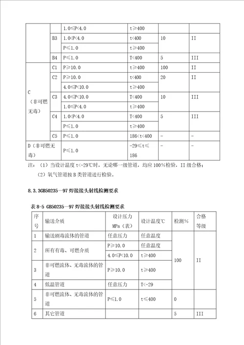 压力管道培训之材料8管道施工及验收规范