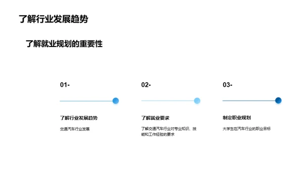 交通汽车行业就业指导