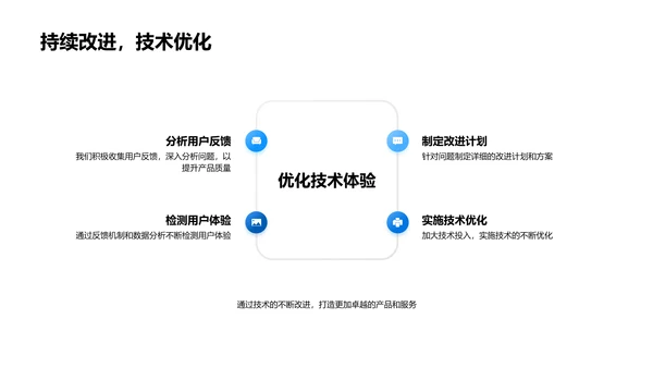 技术创新推动成长PPT模板