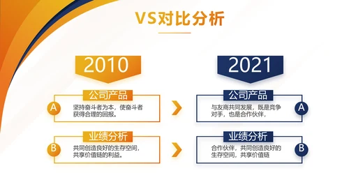 高端大气商业计划书创业融资商演PPT
