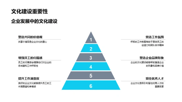 新媒体环境下的企业文化建设