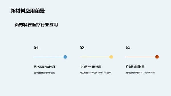 突破边界：新材料研究