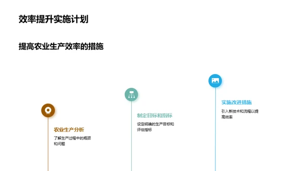 农业生产力季度分析