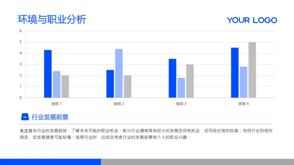 蓝色简约风大学生职业发展规划PPT