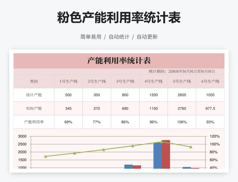 粉色产能利用率统计表