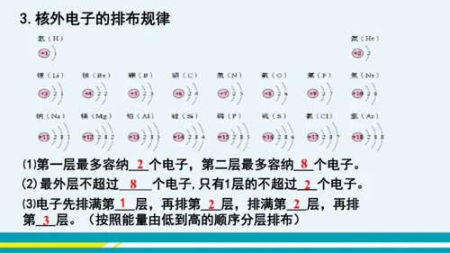 【轻松备课】人教版化学九年级上 第三单元 课题2 原子的结构（第2课时）教学课件