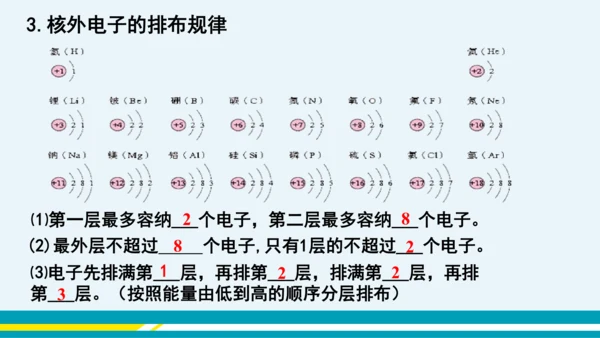 【轻松备课】人教版化学九年级上 第三单元 课题2 原子的结构（第2课时）教学课件