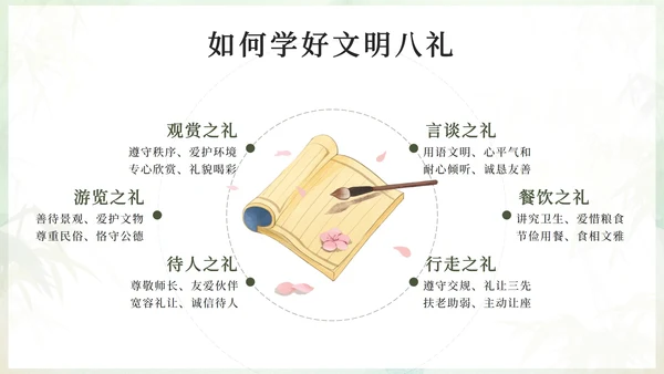 绿色水墨中国风八礼四仪主题班会带内容PPT模板