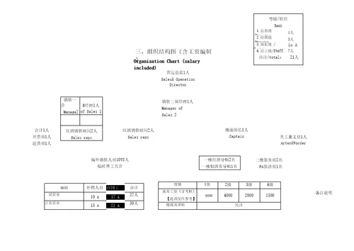 交流中心计划书