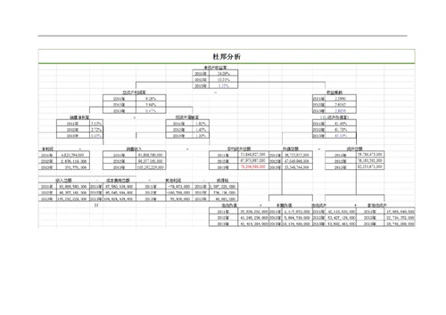 电大作业财务报表分析苏宁为例