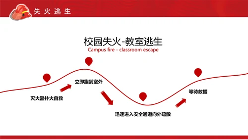 消防安全日消防培训PPT课件