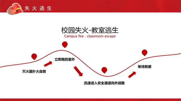 消防安全日消防培训PPT课件