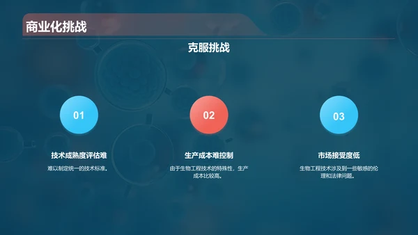 蓝色创意酷炫生物工程与生物制造PPT模板
