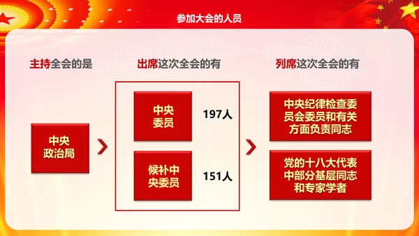 学习解读十八届六中全会公告精神PPT模板