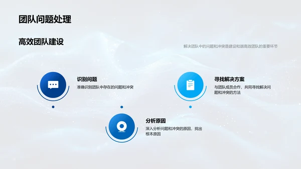 银行团队协作培训
