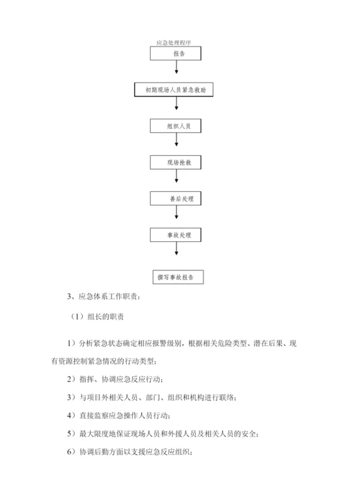 公路工程拌和站项目施工应急预案.docx