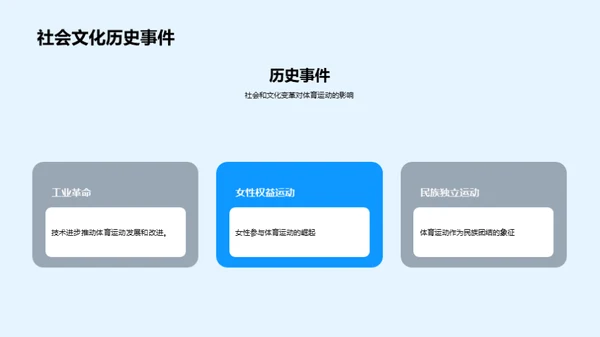 体育运动的历史密码