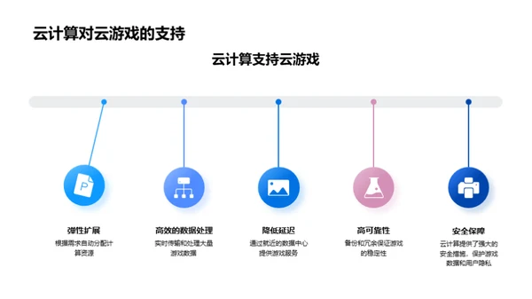 云游戏：未来娱乐新时代