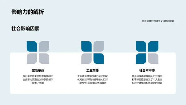 浪漫诗歌赏析课PPT模板